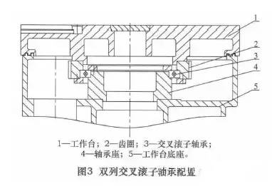 德國fag軸承 立式車床工作臺(tái)主軸軸承配置研究